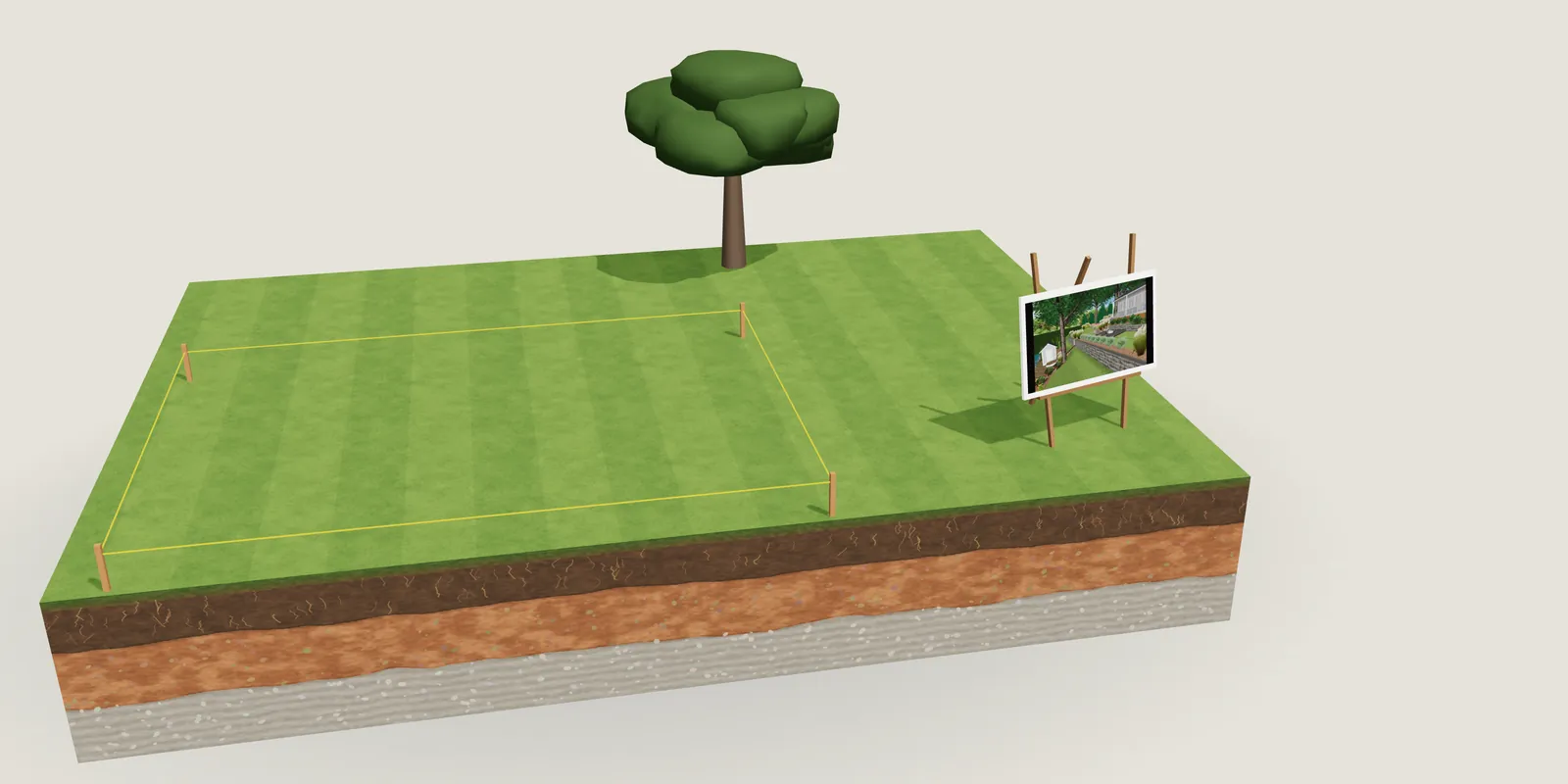 A cut-away model of a lawn with the patio area staked out in yellow string and an easel showing one of our 3D designs