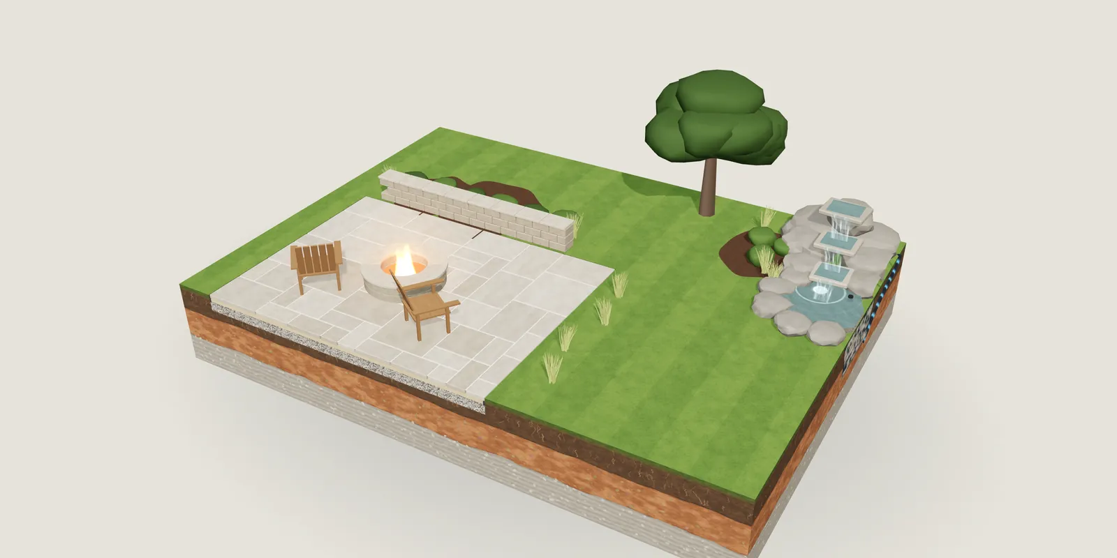 A cut-away model of a finished yard: a paver patio with a fire pit and chairs, a seating wall, planting, and a stone waterfall whose basin shows in section