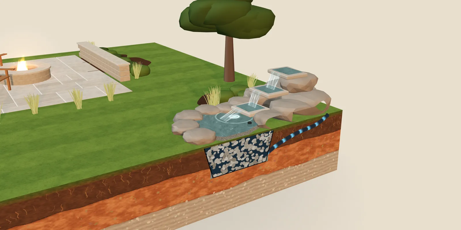 A cut-away model of a stone waterfall with water running down three spill stones into a basin, the gravel-filled basin and a pump line visible in section